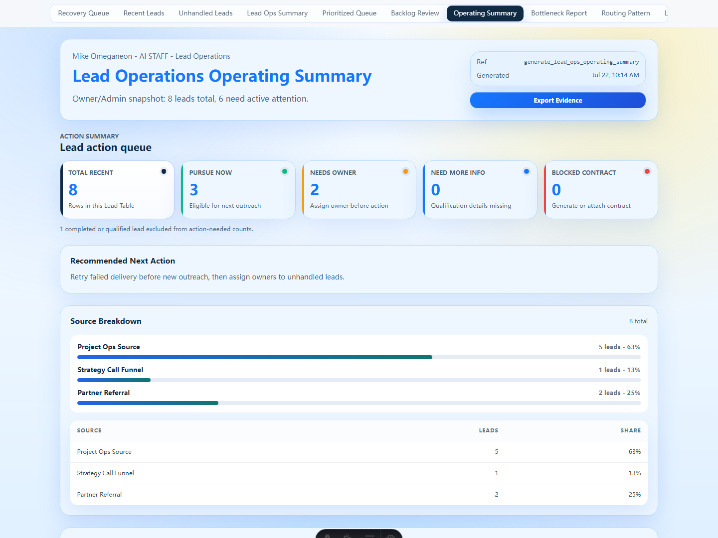 Lead Management dashboard in a redacted LaneFrame test workspace
